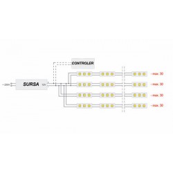 Module LED 1,5W smd 5050 RGB, 12V, Set 20 Module, IP65