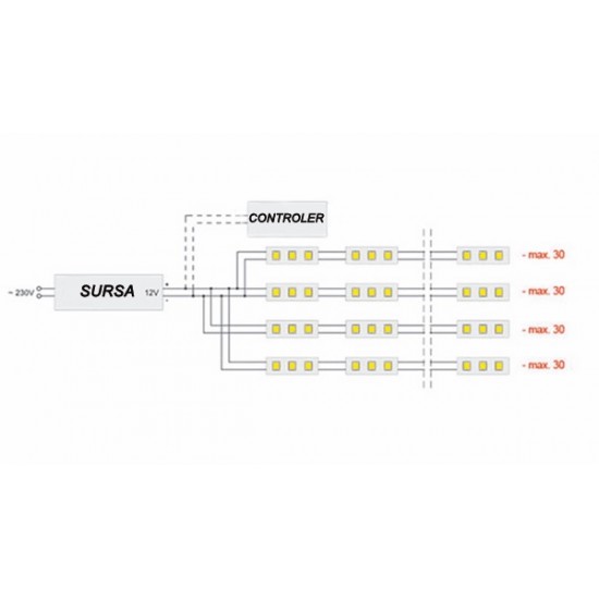 Module LED 1,5W smd 5050 RGB, 12V, Set 20 Module, IP65